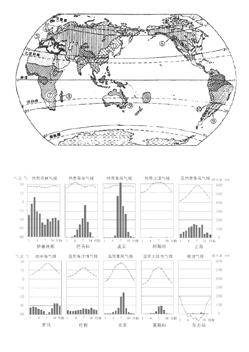 世界的气候类型特征及其气温和降水图[2页]