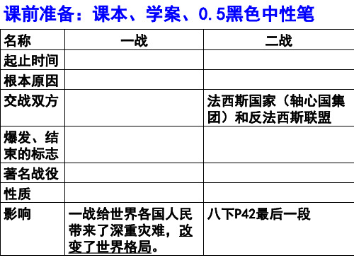 战后的政治格局PPT参考课件