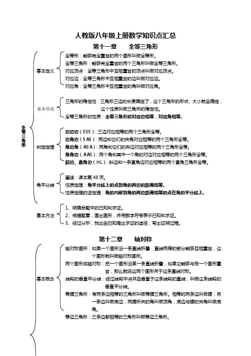 人教版八年级数学上册知识点汇总(框架图)