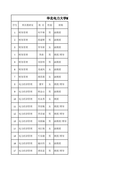 MBA教育中心全体论文指导老师名单.xls-华北电力大学MBA