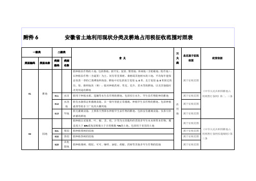 安徽土地利用现状分类及耕地占用税征收范围对照表