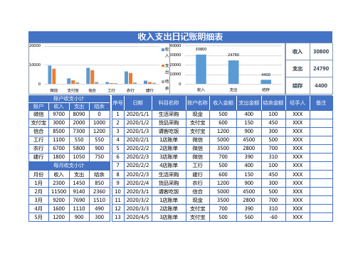 收入支出日常记账表(全自动)