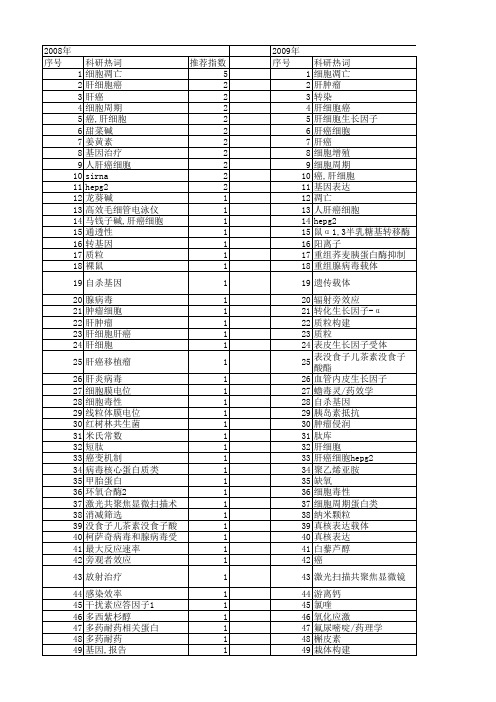 【国家自然科学基金】_人肝癌细胞hepg2_基金支持热词逐年推荐_【万方软件创新助手】_20140802