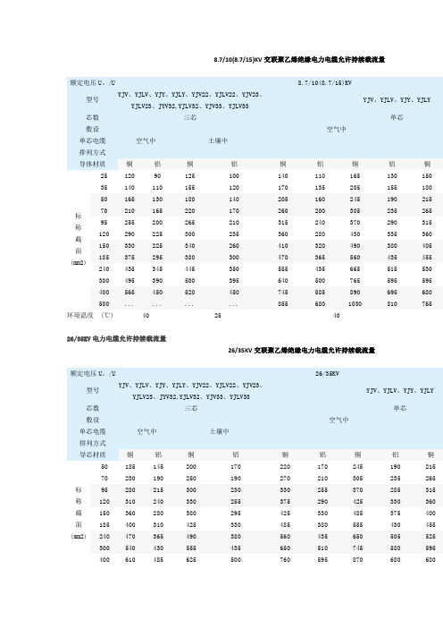 电线电缆载流量表(全)