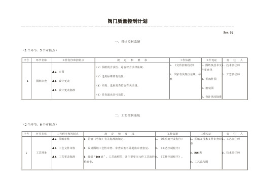 阀门质量控制点一览表