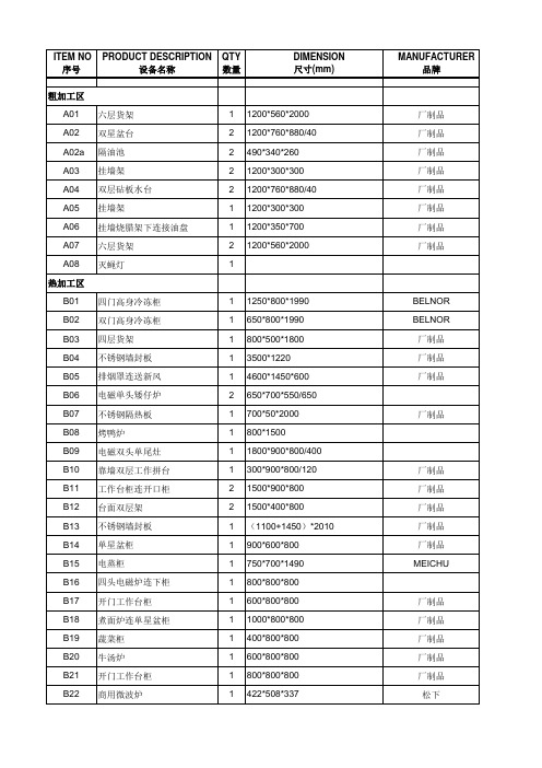 餐厅厨房设备清单