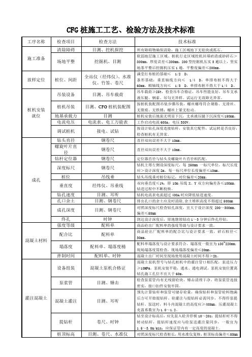 11-CFG桩施工流程技术标准