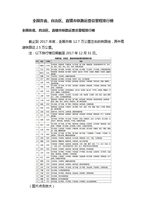 全国各省、自治区、直辖市铁路运营总里程排行榜