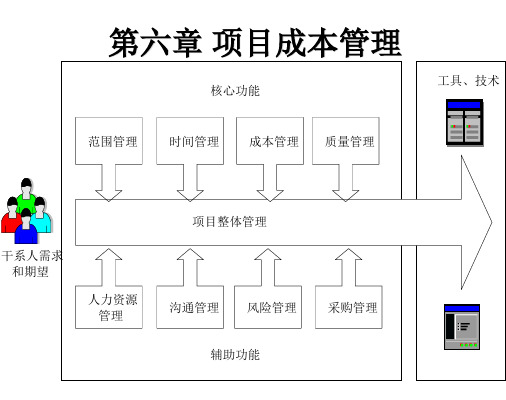 某项目成本管理培训教材PPT实用课件(共41页)