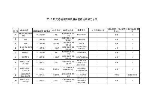 2018年流通领域商品质量抽查检验结果汇总表