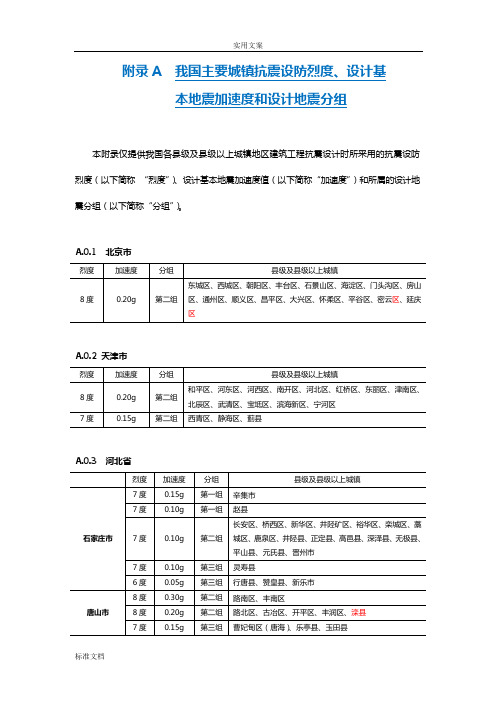 我国主要城镇抗震设防烈度、设计基本地震加速度和设计地震分组