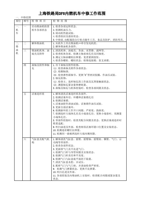 DF8机车中修范围