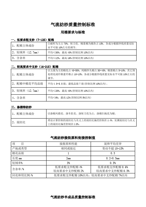 气流纺纱原料控制标准