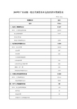 2019年广安市级一般公共预算基本支出经济分类预算表