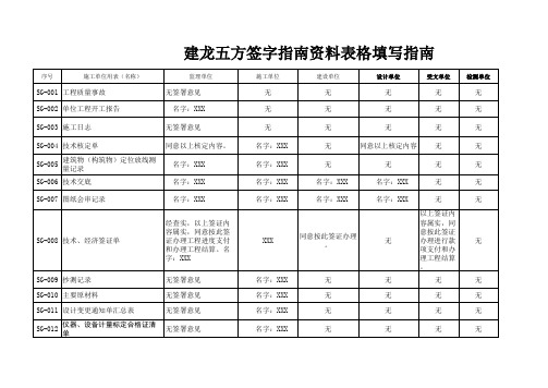 建筑工程五方签字指南资料表格