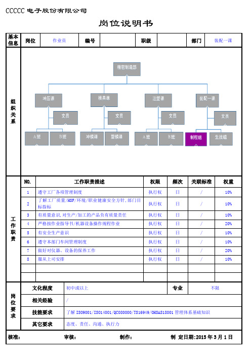 工厂装配一课岗位说明书--装配员工