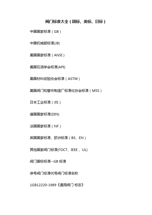 阀门标准大全（国标、美标、日标）