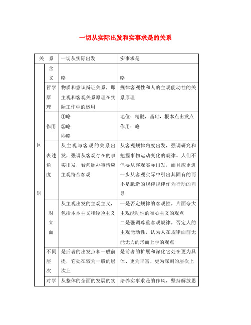 一切从实际出发和实事求是的关系