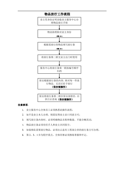 物品放行工作流程