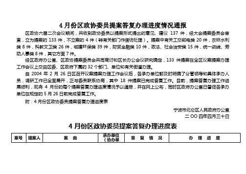 份区政协委员提案答复办理进度情况通报