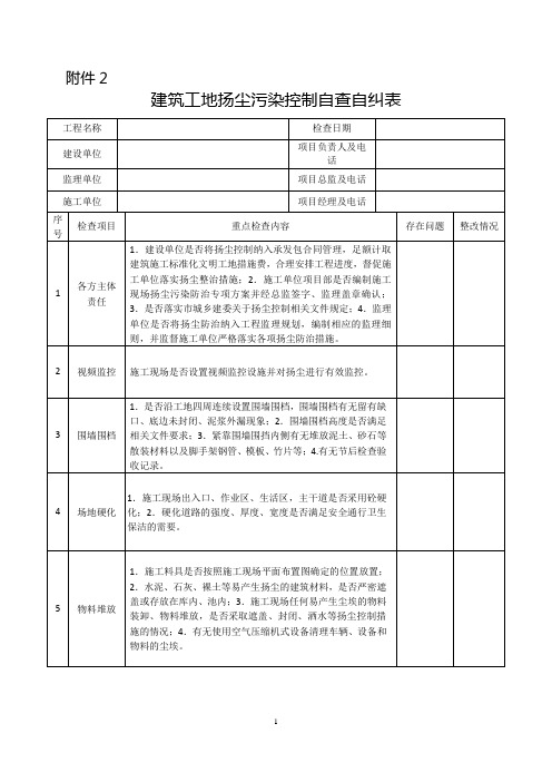 建筑工地扬尘污染控制自查自纠表