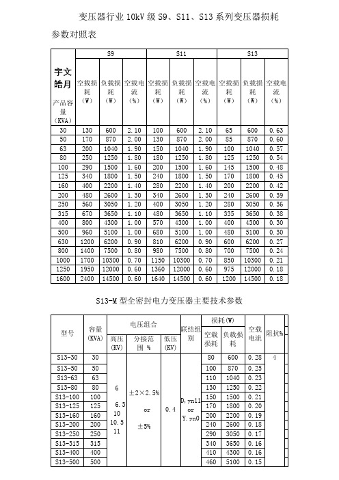 变压器行业10kV级S9、S11、S13系列变压器损耗参数对照表