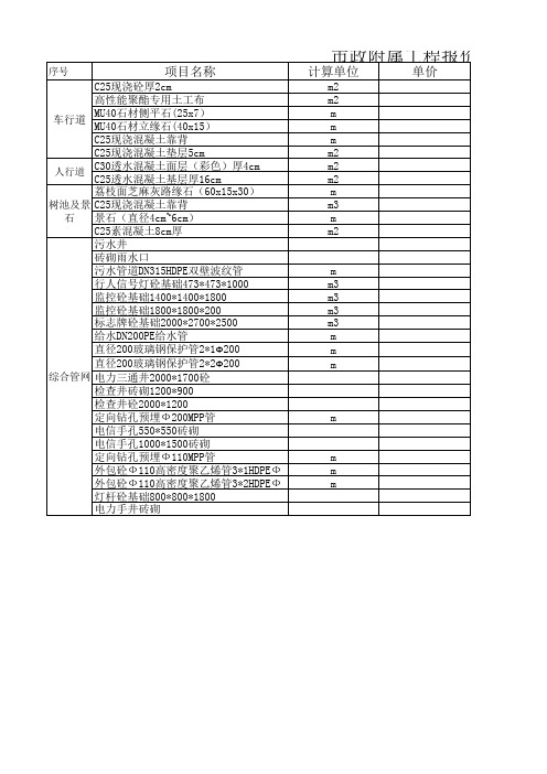 市政道路工程报价单1