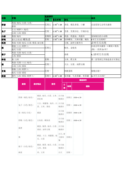 牧场物语之双子村动物喜好