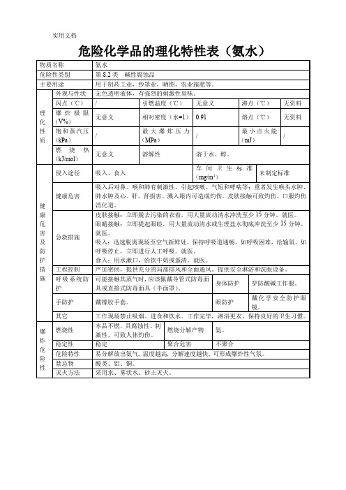 危险化学品的理化特性表(氨水)