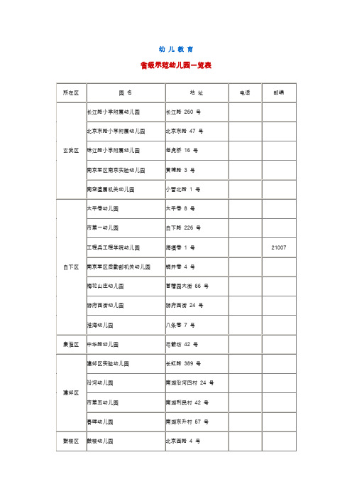 南京市省级示范幼儿园、省级实验小学、二星级以上普通高中一览表