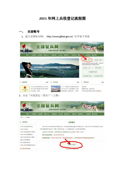 2015网上兵役登记流程图