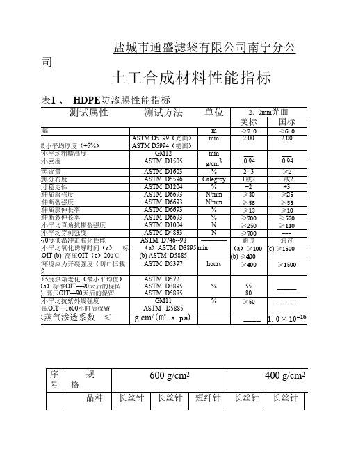 土工材料性能指标