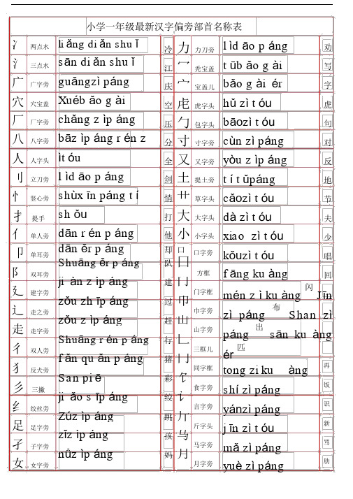 小学一年级的汉字数偏旁部首名称表.doc