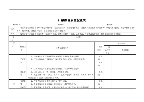 厂级综合安全检查表