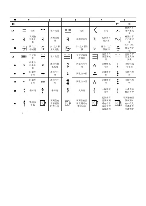 天气现象符号