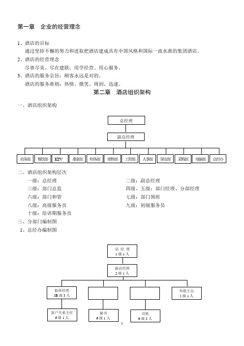 酒店运营手册