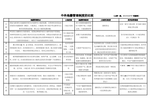 中外地籍管理制度的比较