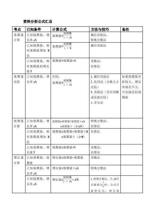 资料分析公式汇总