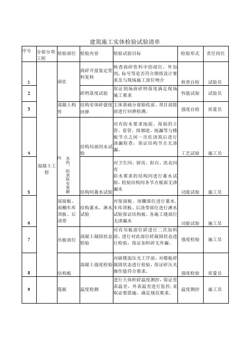 建筑施工实体检验试验清单