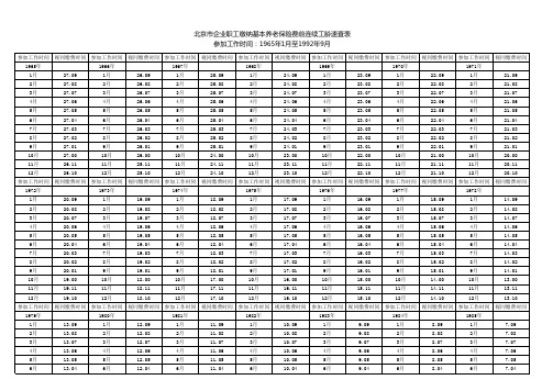 北京市企业职工缴纳基本养老保险费前连续工龄速查表(参加工作时间：1965年1月至1992年9月)