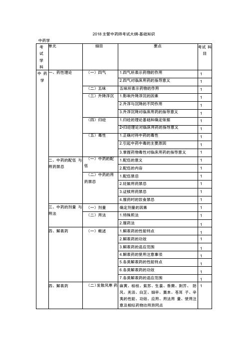 2018主管中药师考试大纲基础知识