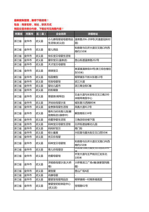 新版浙江省金华市武义县母婴店企业公司商家户名录单联系方式地址大全70家