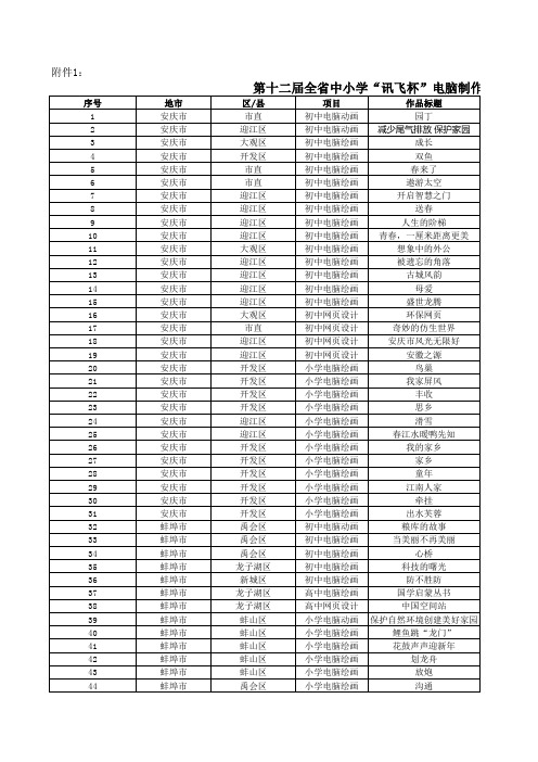 第十二届全省中小学“讯飞杯”电脑制作活动评选