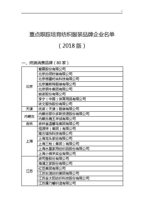 重要培育纺织服装品牌企业单位名单资料(2018年度)