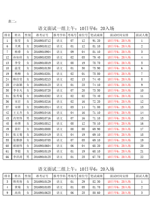 面试人员分组及时间安排