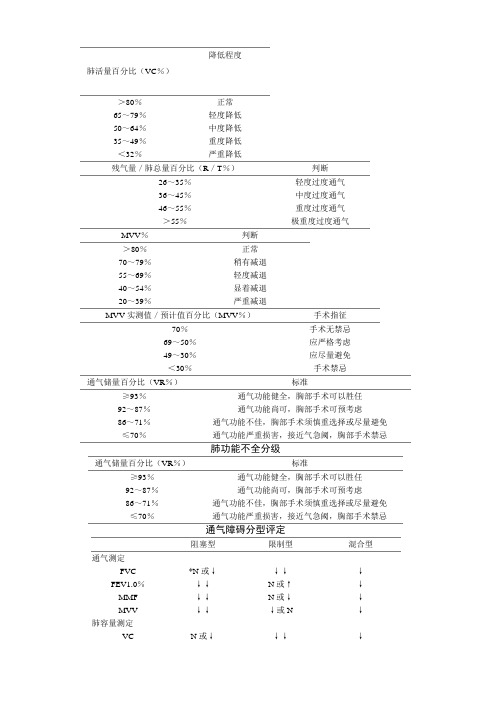 肺功能判断标准