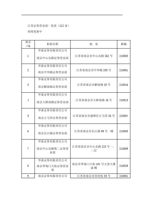 江苏证券营业部一览表