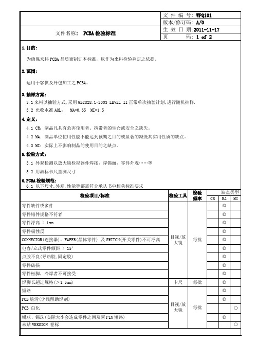 PCBA检验标准