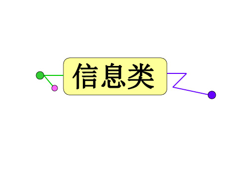 2020届高考英语阅读理解复习课件：四选一阅读信息类 (共16张PPT)