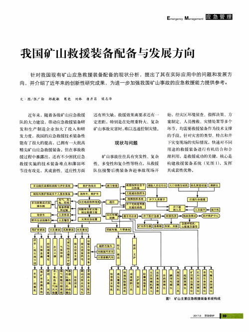 我国矿山救援装备配备与发展方向